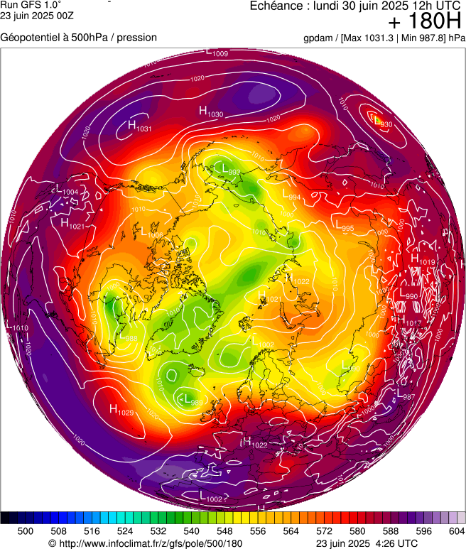 image modeles meteo