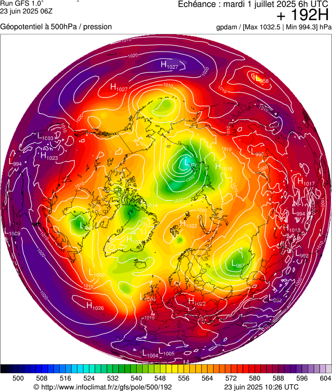 image modeles meteo