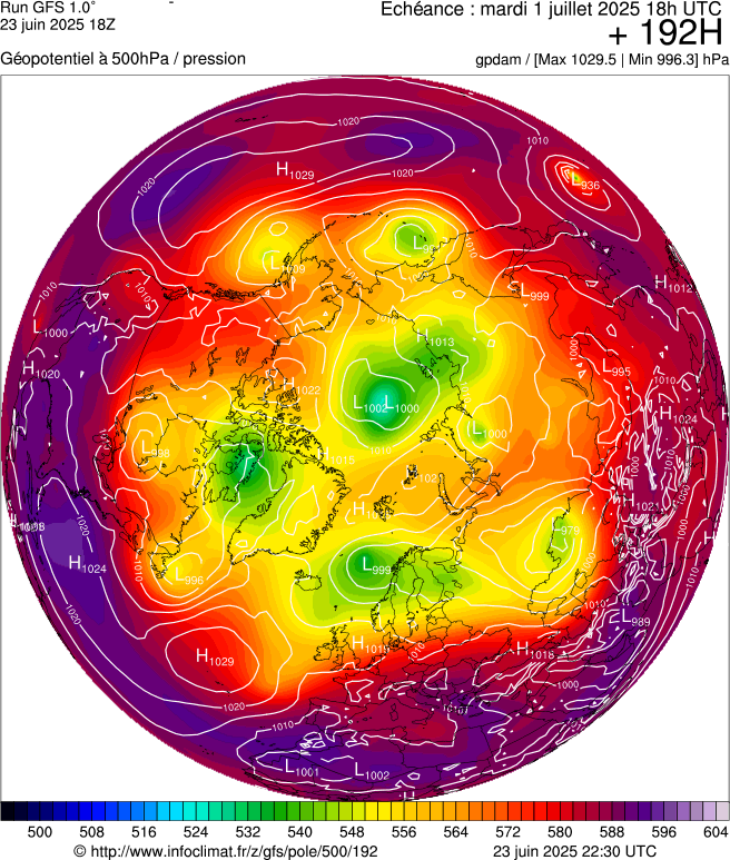 image modeles meteo