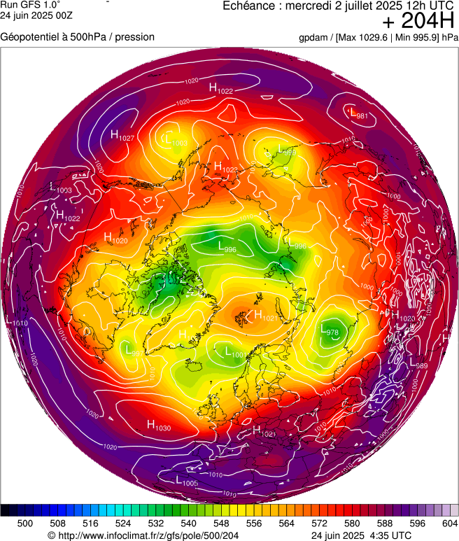 image modeles meteo