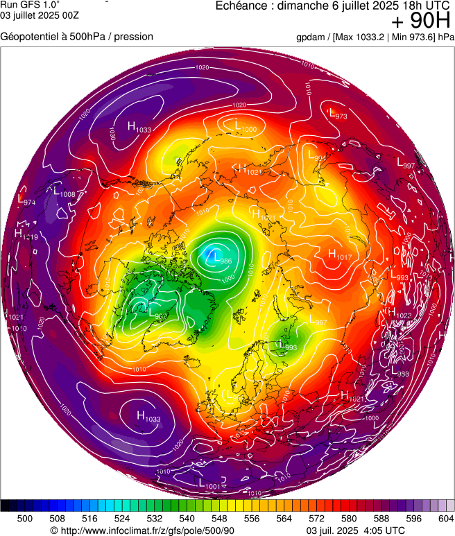 image modeles meteo