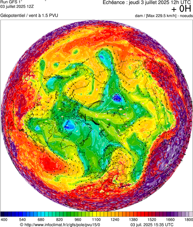 image modeles meteo