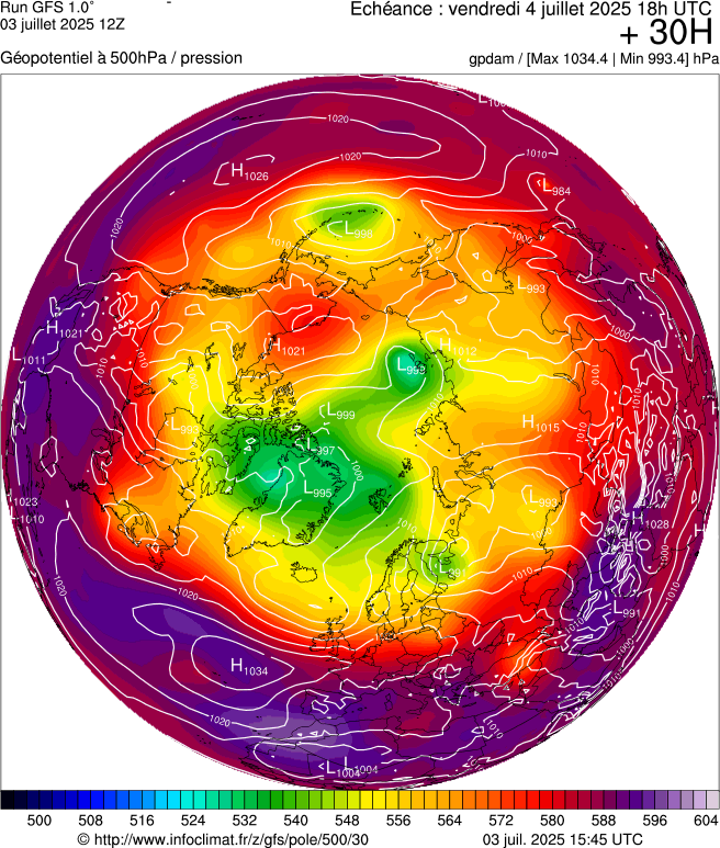 image modeles meteo