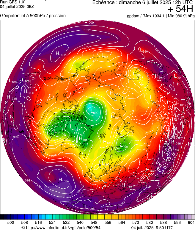 image modeles meteo