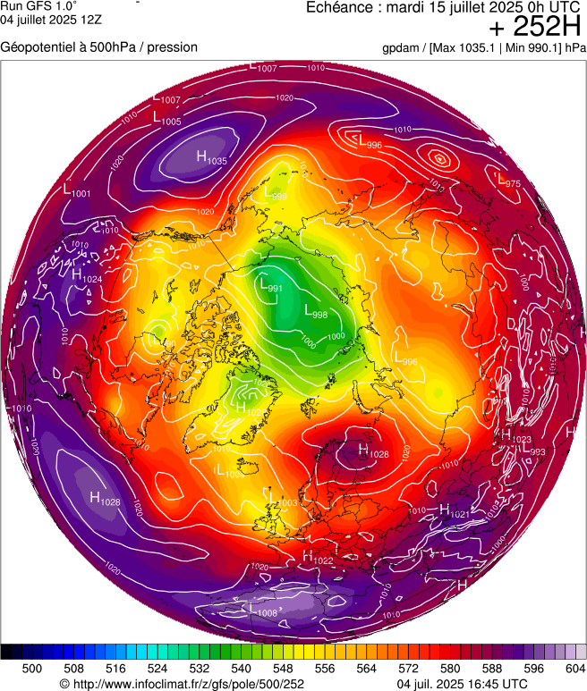 image modeles meteo