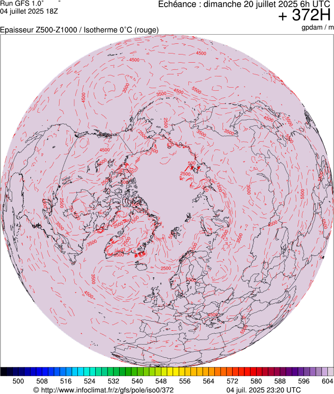 image modeles meteo