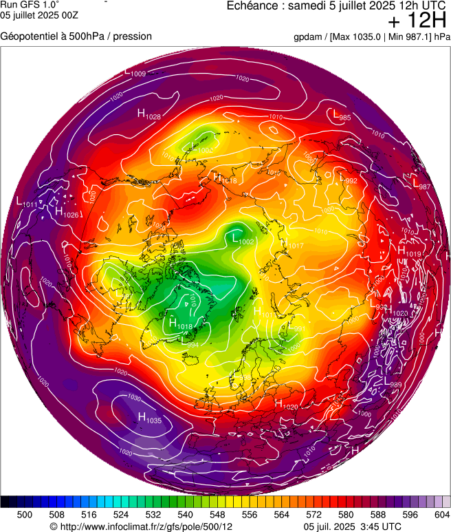 image modeles meteo