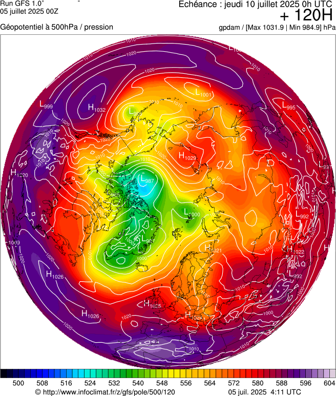 image modeles meteo