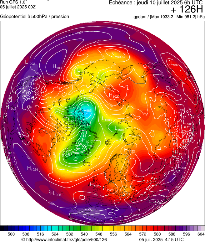 image modeles meteo