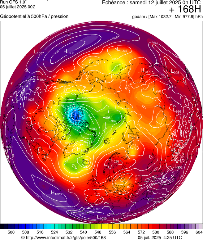 image modeles meteo