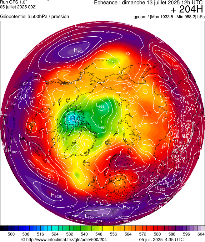 image modeles meteo