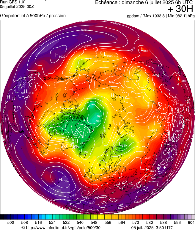 image modeles meteo