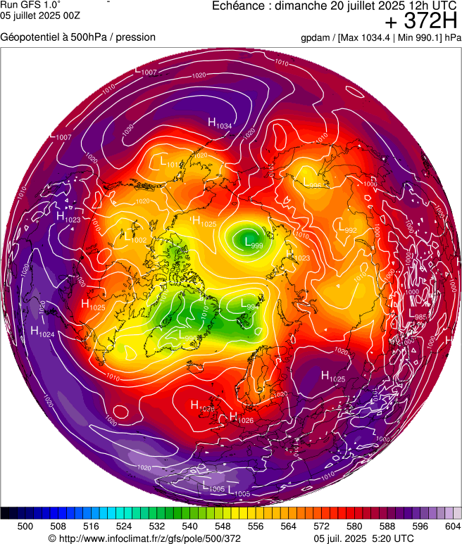 image modeles meteo