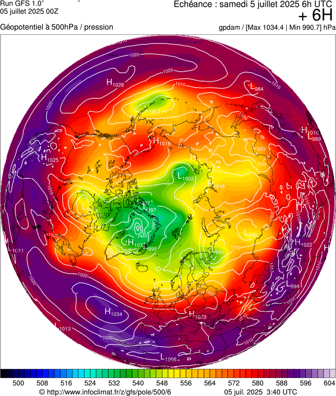 image modeles meteo