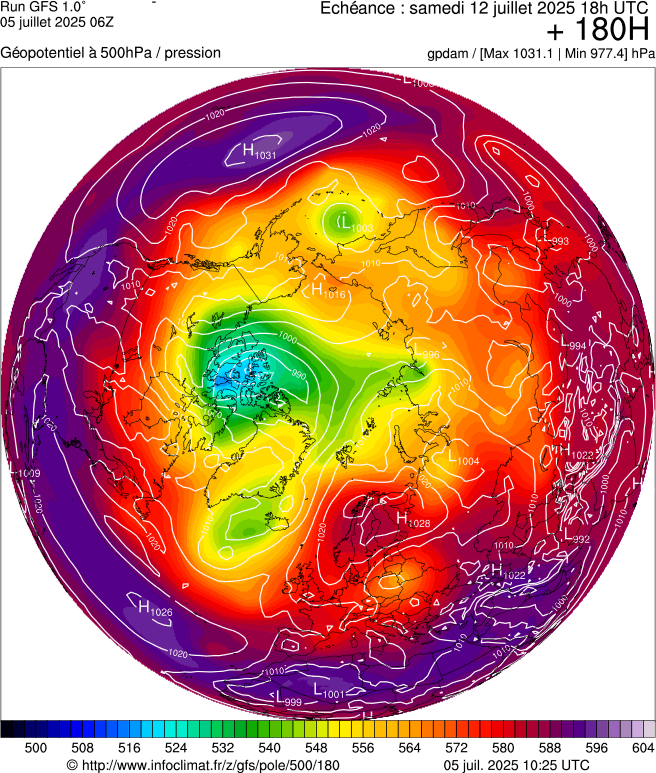 image modeles meteo