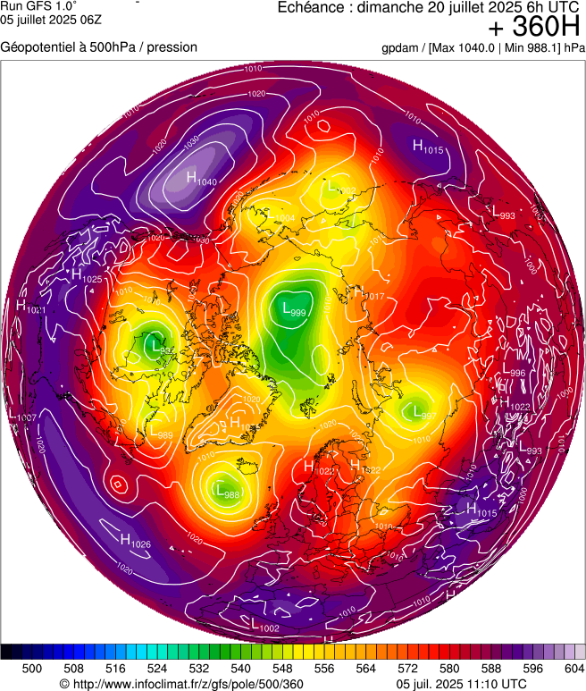 image modeles meteo
