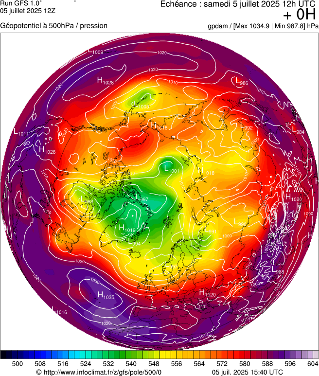 image modeles meteo