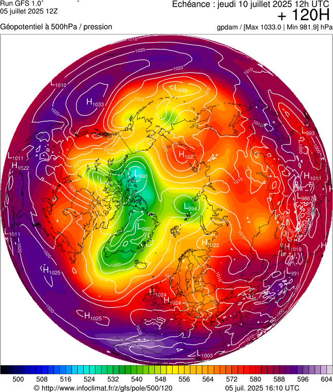 image modeles meteo