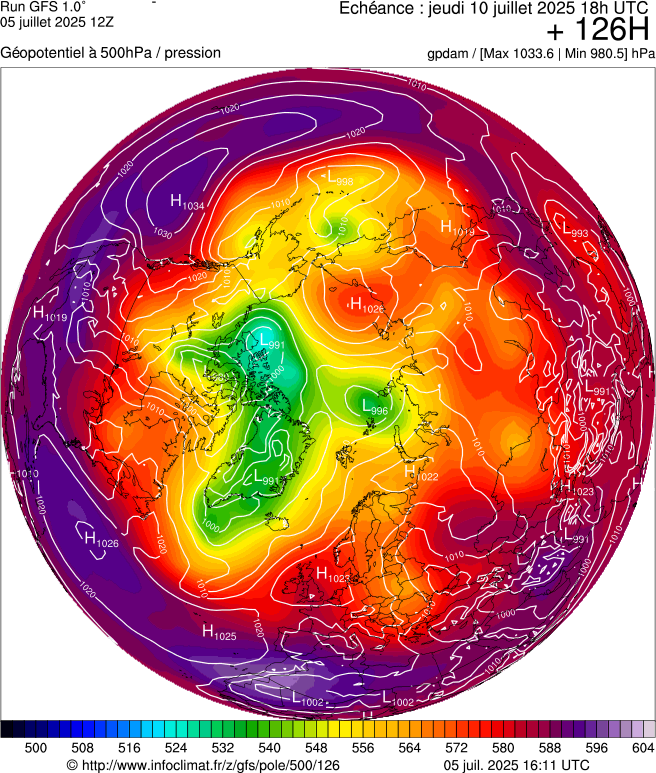 image modeles meteo