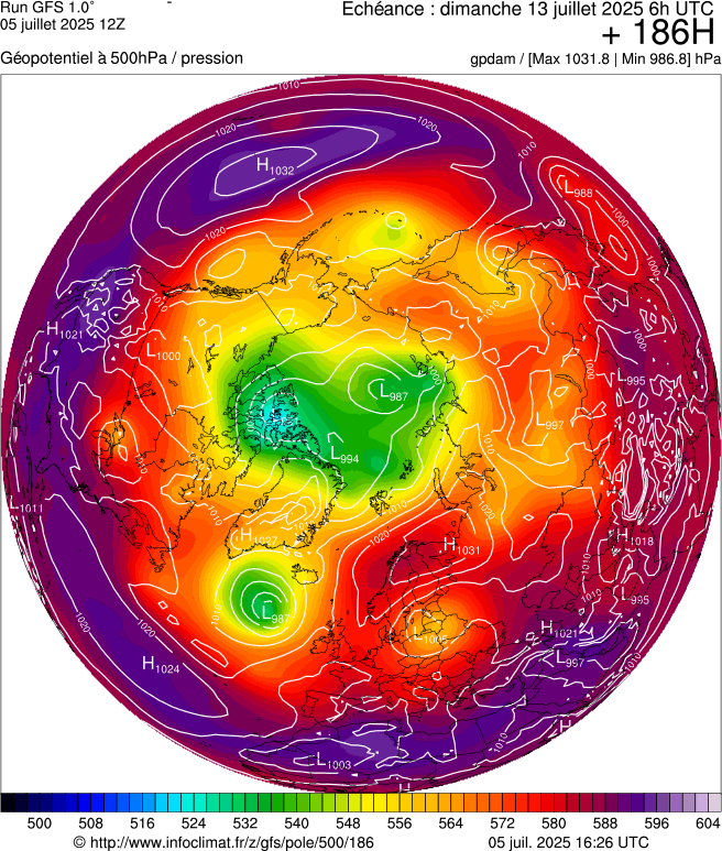 image modeles meteo
