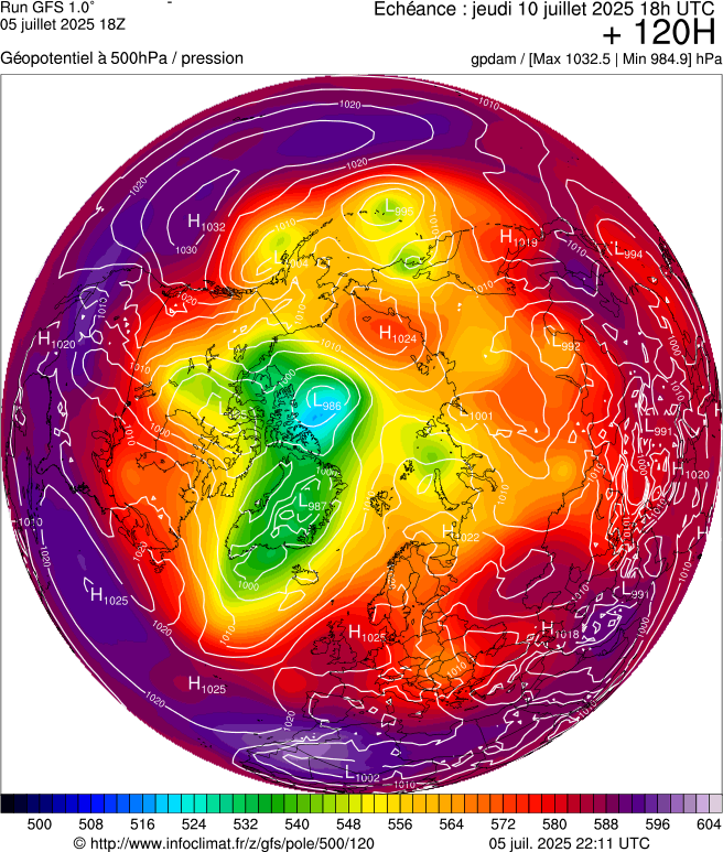 image modeles meteo