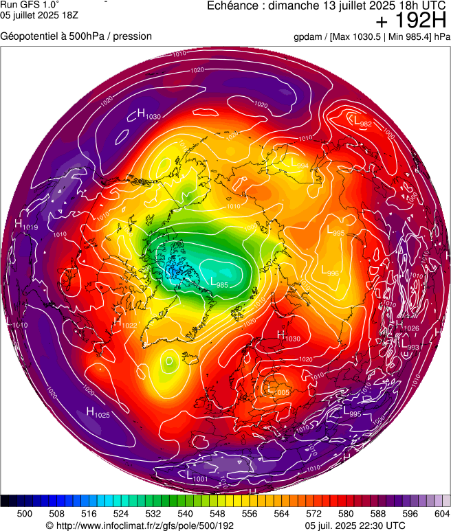 image modeles meteo