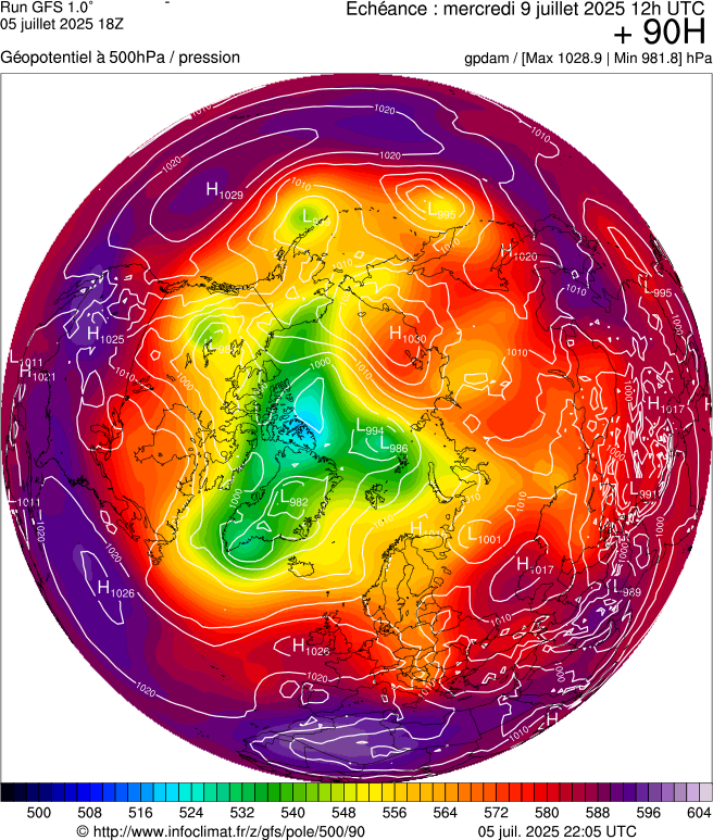 image modeles meteo
