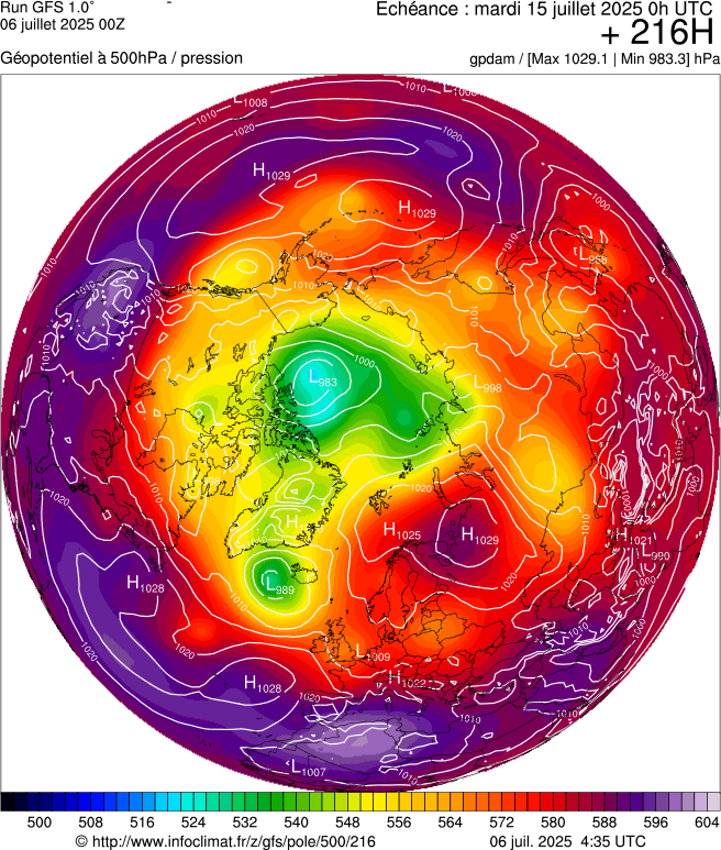 image modeles meteo