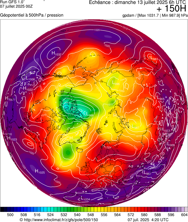 image modeles meteo