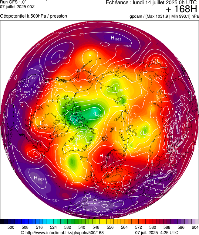 image modeles meteo