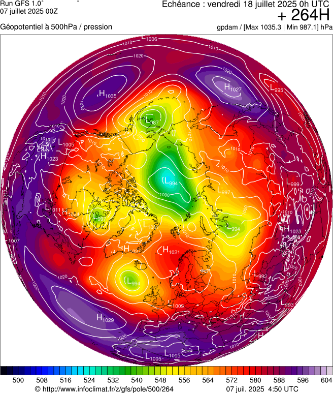 image modeles meteo