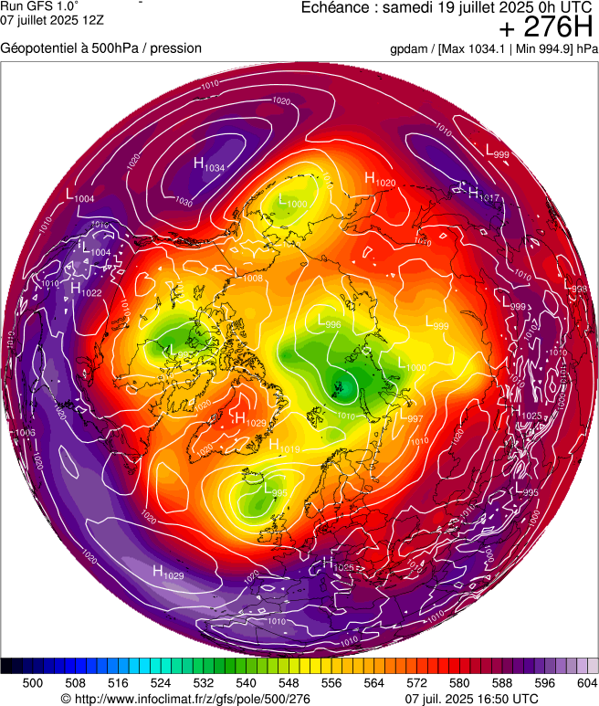 image modeles meteo