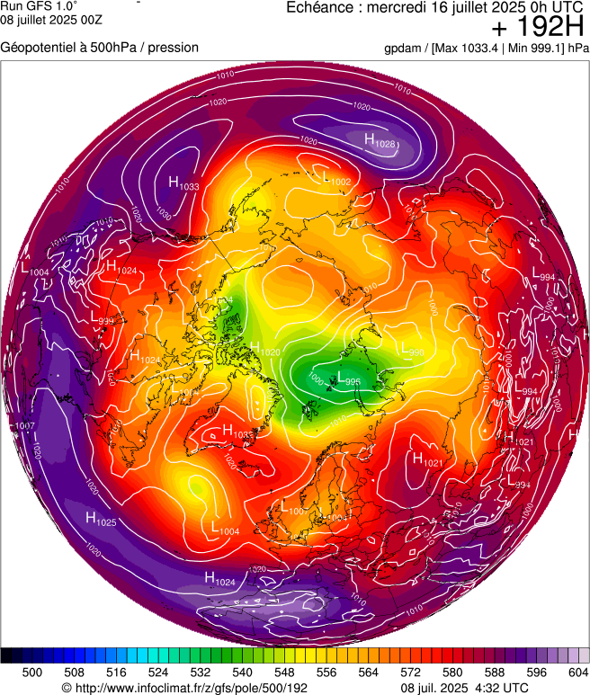 image modeles meteo