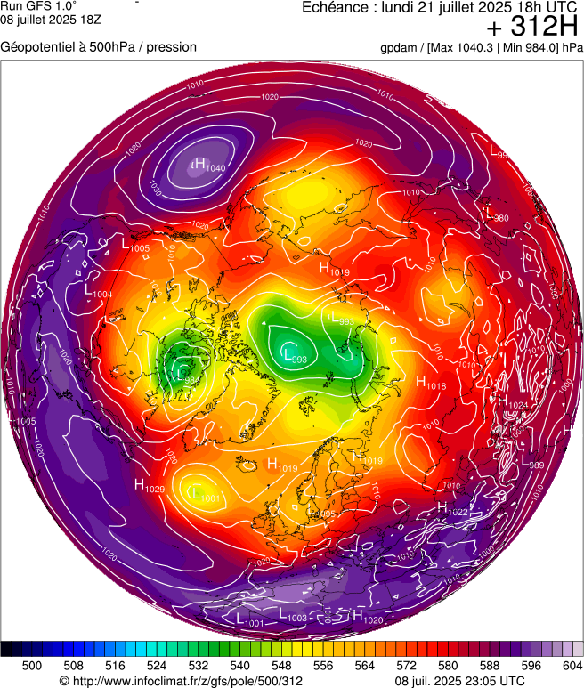 image modeles meteo
