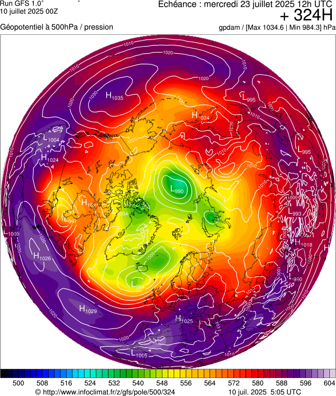 image modeles meteo