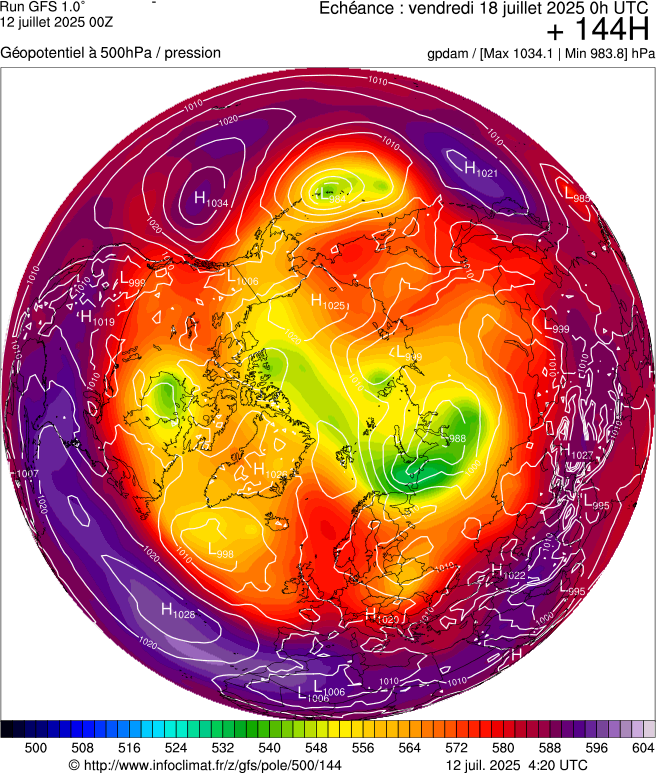 image modeles meteo