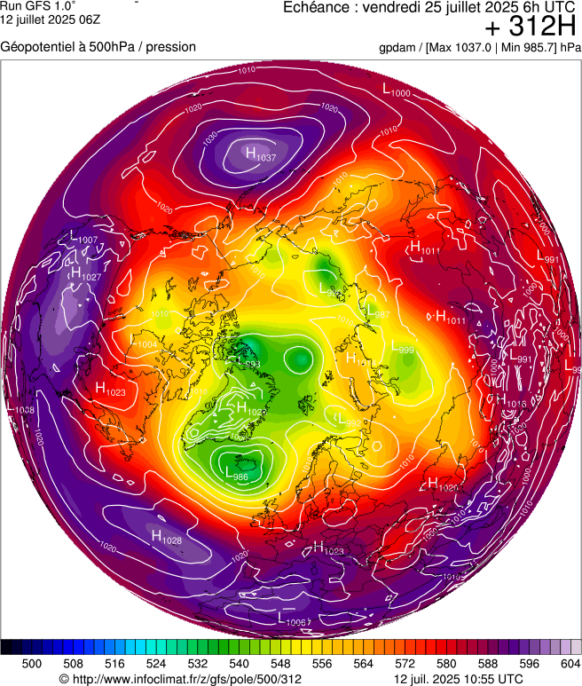 image modeles meteo