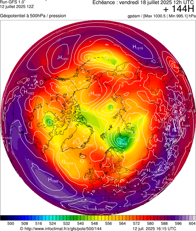 image modeles meteo