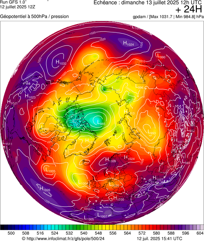 image modeles meteo