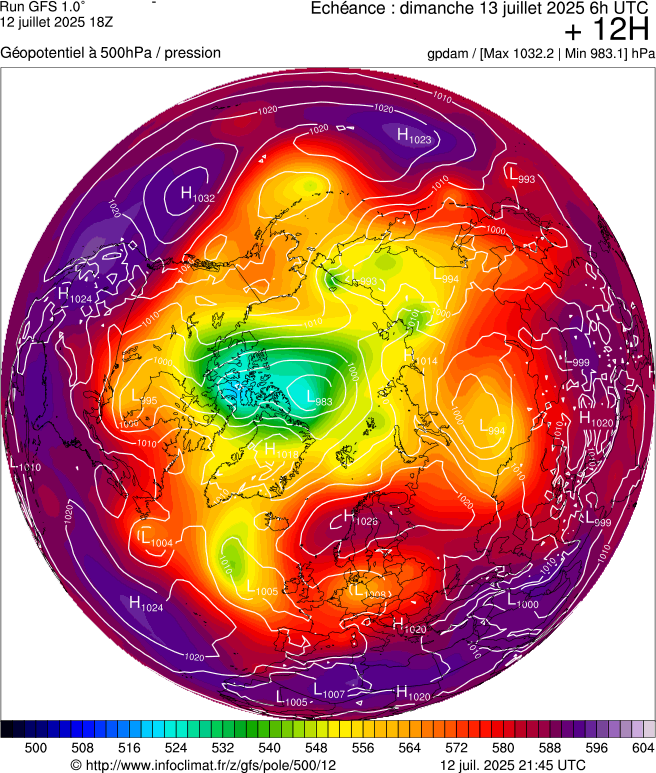 image modeles meteo