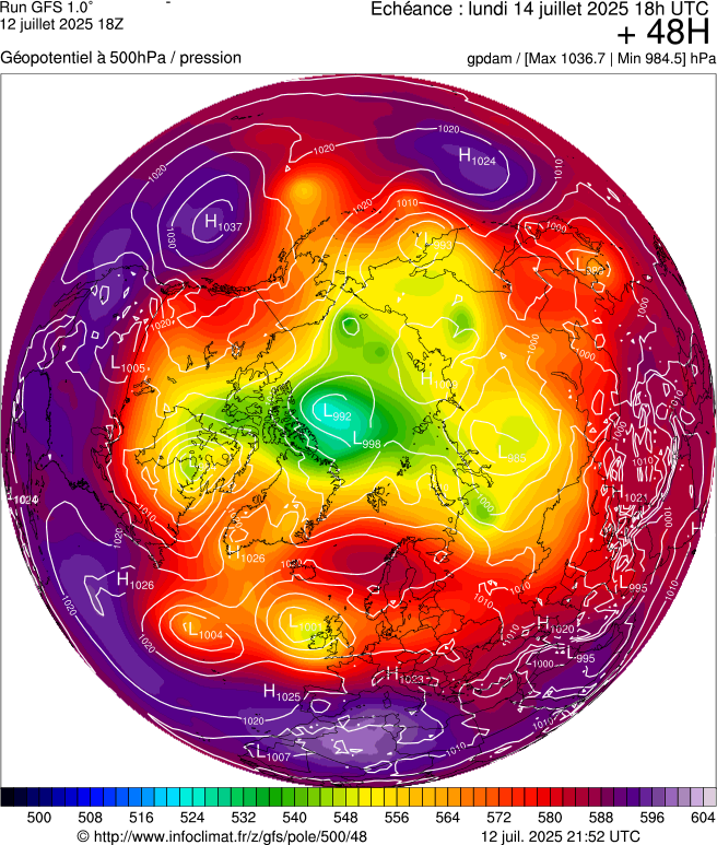 image modeles meteo