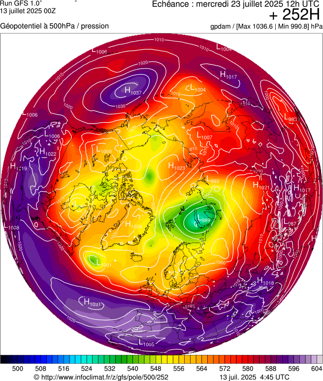 image modeles meteo