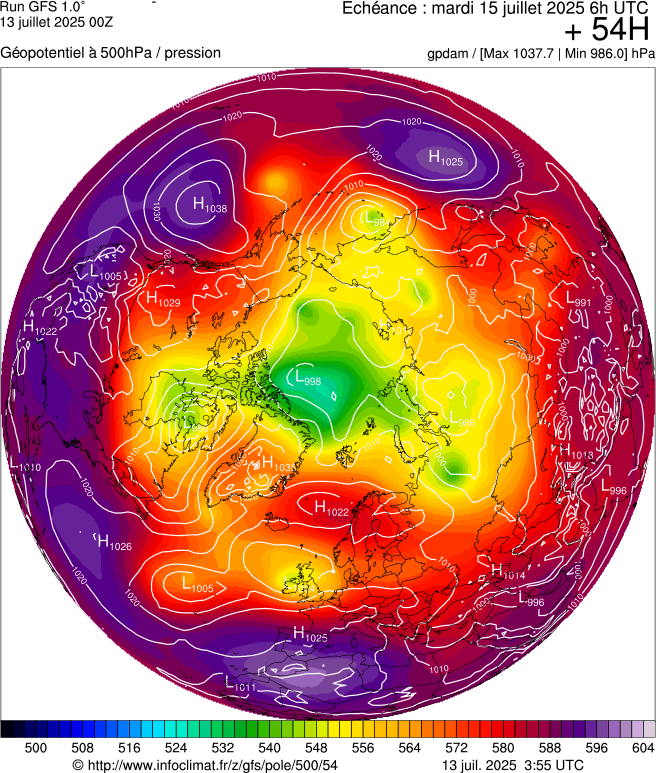 image modeles meteo