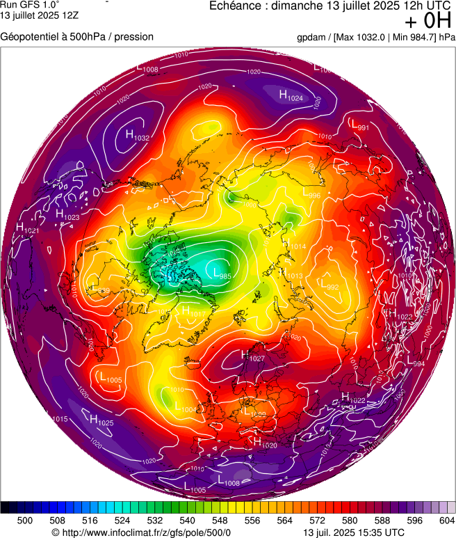 image modeles meteo