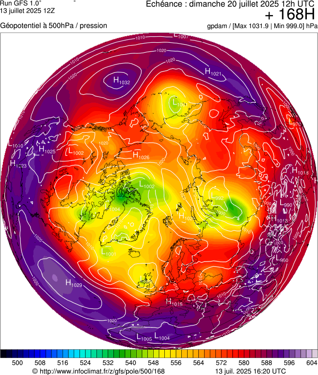 image modeles meteo