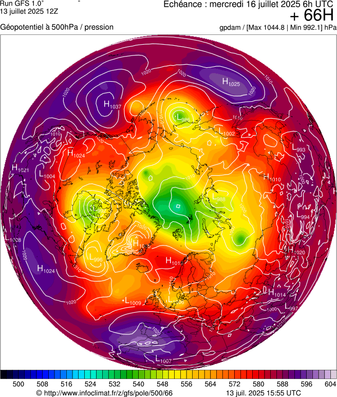 image modeles meteo