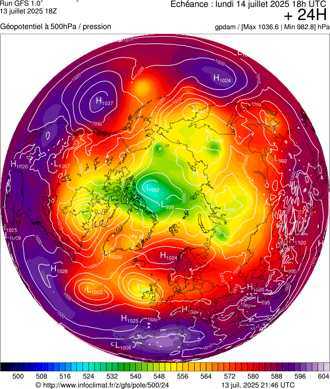 image modeles meteo