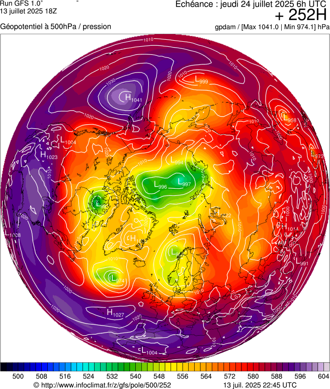 image modeles meteo