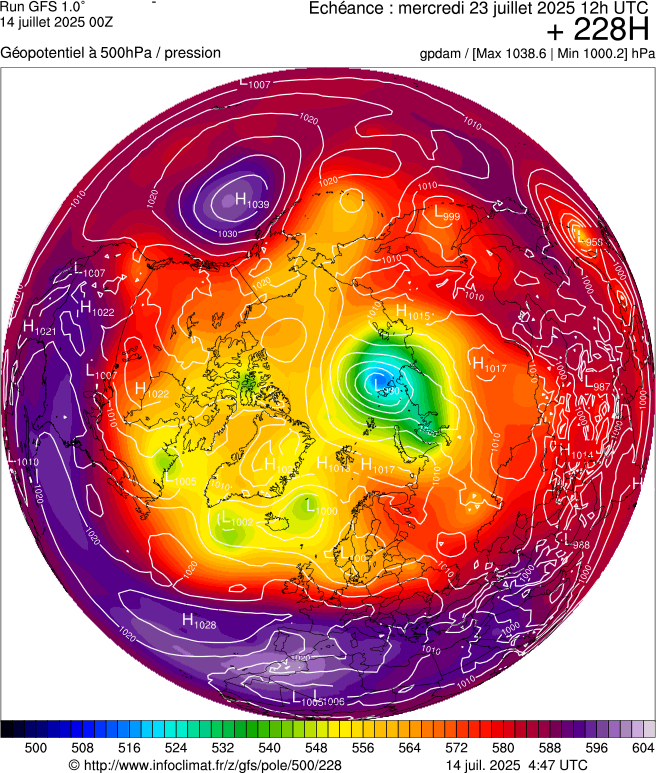 image modeles meteo
