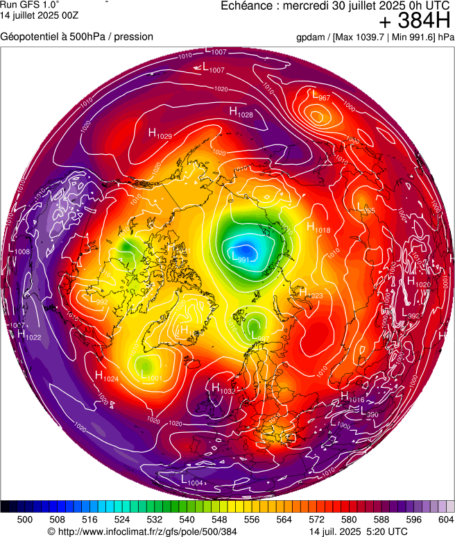 image modeles meteo